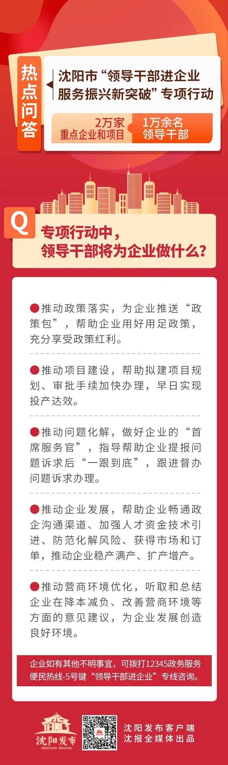 五问五答 沈阳市领导干部进企业服务热点关注